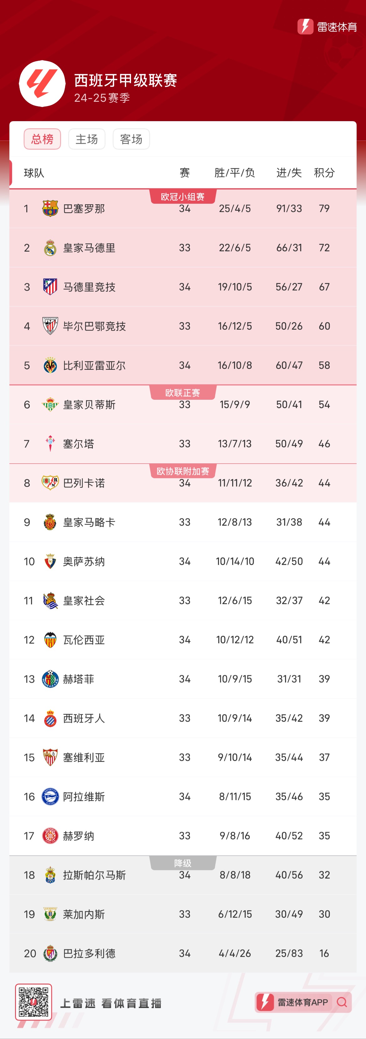 弱侧站位 弱侧站位